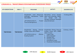 Aktiviti penting proses penyediaan sasaran kerja tahunan iaitu perancangan tahunan jabatan, penetapan rancangan kerja bahagian/cawangan/unit. Sasaran Kerja Tahunan 2018 Alhajir