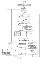 Pore Dimensions Of Ion Channels Flow Chart