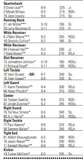 Missouri At Uconn Tigers Release Depth Chart Rock M Nation