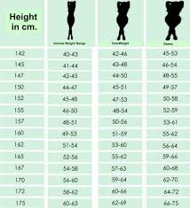 Always Up To Date Bmi For Army Military Bmi Chart Army Bmi