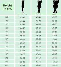 always up to date bmi for army military bmi chart army bmi