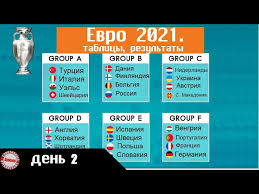 Турнирная таблица чемпионата чемпионат европы по футболу 2021 обновляется в режиме реального времени по ходу матчей, результаты — с небольшой задержкой. Chempionata Evropy Po Futbolu 2020 Den 2 Tablicy Rezultaty Raspisanie