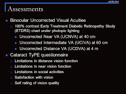 Change In Patient Reported Outcomes And Visual Acuity After