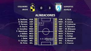 Viernes 25 de junio a las 20:30. Resumen Partido Entre Coquimbo Unido Y Deportes Iquique Jornada 8 Primera Chile Video Dailymotion