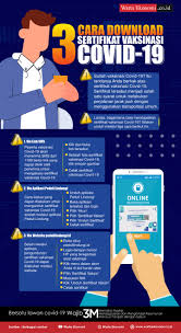 Vaksin akan diberikan kepada petugas pelayanan publik yang terlibat secara langsung memberikan pelayanan kepada masyarakat. 3 Cara Download Sertifikat Vaksinasi Covid 19 Infografis