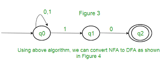 Conversion From Nfa To Dfa Geeksforgeeks