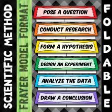 Scientific Method Foldable Great For Interactive Notebooks Scientific Method Scientific Method Foldable This Or That Questions