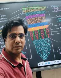 Faisal Ullah Khan Sherwani