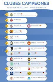 Noticias deportivas relacionadas a nfl, liga mx y su versión femenil, champions league, selección mexicana, boxeo, f1 Campeones Copa De Europa Champions League 1956 2020 Infografias En 2021 Copa De Europa Liga De Campeones Campeones