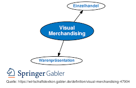 We're proud of our 4.2 rating on glassdoor. Visual Merchandising Definition Gabler Wirtschaftslexikon