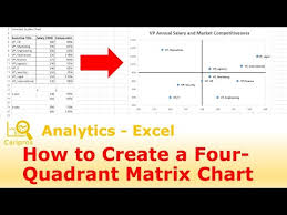 How To Create A 4 Quadrant Matrix Chart In Excel Youtube
