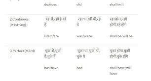 11 Learn Tenses Tenses Chart In Hindi Language Step By Step
