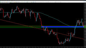 First of all, a trader has to select one of the investment assets available at the broker used. Binary Options Trading Charts Why What How