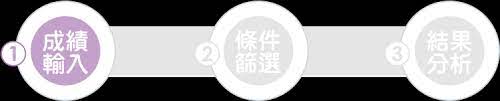 Maybe you would like to learn more about one of these? 110çµ±æ¸¬ç™»è¨˜åˆ†ç™¼ 1111çµ±æ¸¬è½é»žåˆ†æž