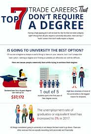 He was unable to complete his college degree, which seems to currently be our biggest blocker when he applies for or interviews for jobs. Wiserutips Top 7 Trade Careers That Don T Require A College Degree Infographic