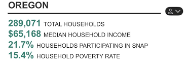 OREGON'S Cliff Bentz just voted YES