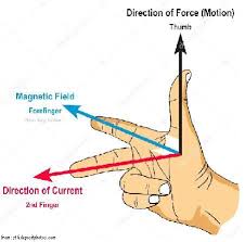 Transformer video in hindi edupoint. Flemings Right Hand Rule Electrical Idea