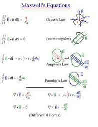 E Mail Roel Palmaers Outlook Physics Formulas Physics And Mathematics Physics