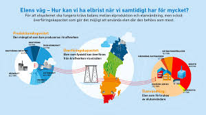 Sweden, officially the kingdom of sweden, is a nordic country in northern europe. Elbristen I Sodra Sverige Ar En Vackarklocka