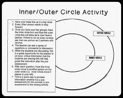 In sql, a join is used to compare and an inner join finds and returns matching data from tables, while an outer join finds and returns matching. Pin On Education Topics