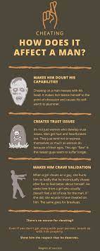 How Does Cheating Affect A Man? - Magnet Of Success