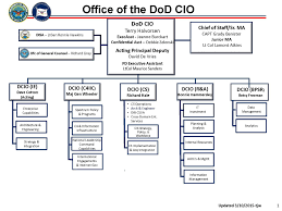 79 Competent Osd Policy Org Chart
