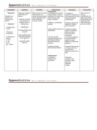 Pin On Nursing Care Plan
