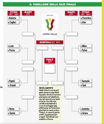 Футбол англии / турнирная таблица чемпионата англии. Turnirnaya Setka 1 8 Finala Kubka Italii Milanac Ru