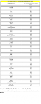 In cazul celor din zonele galbena. Lista Statelor Din Zona GalbenÄƒ A Fost ActualizatÄƒ Grecia A Intrat In AceastÄƒ Categorie Persoanele Care S Au Vaccinat Sau Care Au Avut Covid In Ultimele 3 Luni Sunt Scutite De CarantinÄƒ