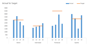 Excel Actual Vs Target Multi Type Charts With Subcategory Axis And Broken Line Graph Pakaccountants Com Microsoft Excel Formulas Excel Tutorials Chart