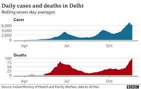 Daily deaths, however, remain stubbornly high. Covid Entire Families In Hospital After Coronavirus Surge Bbc News
