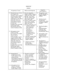 A short summary of this paper. Silabus Kelas Viii Ips Pdf