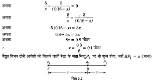 Up Board Solutions For Class 12 Physics Chapter 2 Electrostatic Potential And Capacitance Https Www Upboardsolutions Com Class 12 Phy Physics Solutions Class