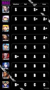 To play the game on the mobile phones you can download for free from the google play store and apple store. Hero Tier List For Returners Which Heroes Are Op Inven Global