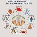 The Consequences of Poor Oral Health