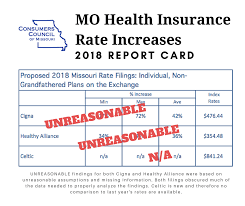Health insurance policy offers financial coverage for the medical and surgical expenses when the policyholder is hospitalized. Report Card 2018 Mo Health Insurance Increases Consumers Council Of Missouri