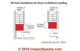Maybe you would like to learn more about one of these? Stairway Landings Platforms Codes Construction Inspection