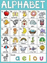 आपके बच्चों के लिए बहुत ही आसान . Alphabet And Phonics Charts Phonics Chart Phonics Alphabet