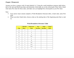 Solved Chapter 3 Homework Assume You Have A Project With