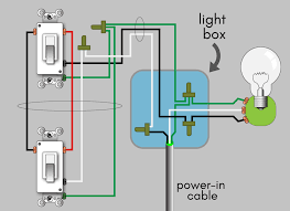 The schematic is nice and simple to visualise the principal of how a two way switch works but is little help when it coms to actually wiring this up in real life!! How To Wire A 3 Way Switch Wiring Diagram Dengarden