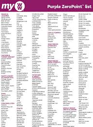 Check out this list of weight watchers zero point foods. Ww Zero Point Food Lists Green Blue Purple Plan Printable