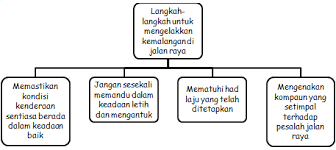 Jalan raya merupakan suatu laluan yang paling penting dalam sistem pengangkutan moden hari ini. Contoh Karangan Punca Kemalangan Jalan Raya Contoh Ko