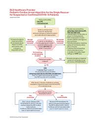 Our free online acls course will help you prepare for your certification or renewal exam, anytime, anywhere. American Heart Associations Update On Bls And Acls For Covid 19 Patients School Of Medicine University Of Louisville