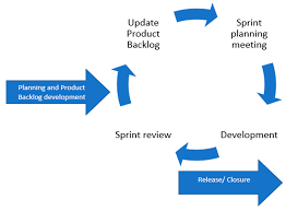 Your curriculum vitae (cv) or resume is often the first impression you'll make on a prospective employer, and it's important to stand out amongst the crowd. Mathematics Free Full Text Understanding The Interactions Between The Scrum Master And The Development Team A Game Theoretic Approach Html