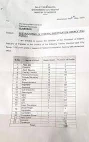 Fia Jobs May 2020 1257 New Posts New Advertisement Federal Investigation Agency Fia Working Under Ministry Of Interior In 2020 Job Information Job New Job