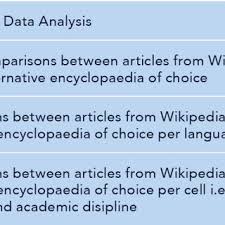 Maybe you would like to learn more about one of these? Pdf Assessing The Accuracy And Quality Of Wikipedia Entries Compared To Popular Online Encyclopaedias A Preliminary Comparative Study Across Disciplines In English Spanish And Arabic