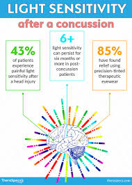 Image result for Postconcussion Syndrome