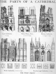 European Architecture The Parts Of A Gothic Cathedral Graphic History Cathedral Architecture Gothic Architecture Architecture History