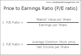 What is the meaning of book value, market value, and the face value? P E Ratio