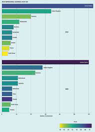 Rur world university rankings evaluate performance of 867 world's leading higher education institutions by 20 indicators grouped into 4 key areas of university activity: The World University Rankings 2020 China Powers Up Times Higher Education The